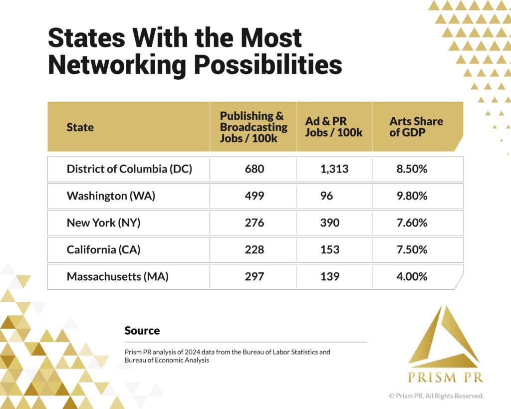 Prism PR report card ranking states with the most networking possibilities