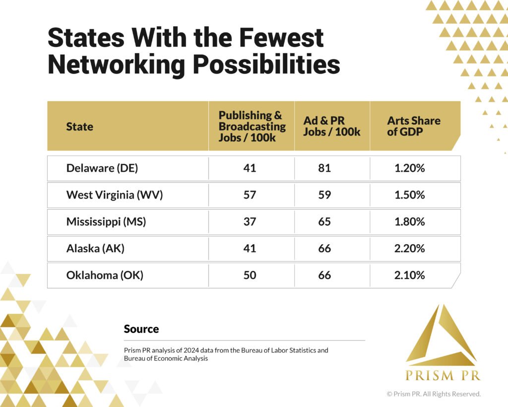 Prism PR report card ranking states with the fewest networking possibilities